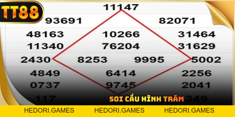 Soi Cầu Việt: Kinh Nghiệm Vàng Cho Người Chơi Xổ Số TT88 - HEDORI